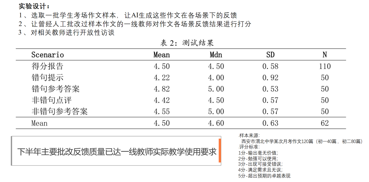 AI作文批改实证研究数据